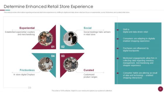 Incorporation Of Experience In Retail Business Ppt PowerPoint Presentation Complete Deck With Slides