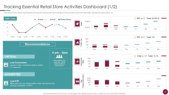 Incorporation Of Experience In Retail Business Ppt PowerPoint Presentation Complete Deck With Slides