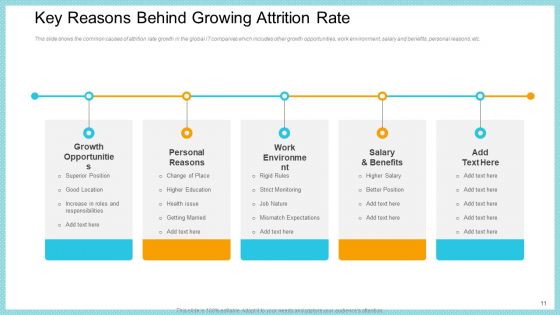 Increase In High Attrition Rate In A Tech Company Ppt PowerPoint Presentation Complete With Slides