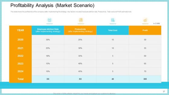 Increase In High Attrition Rate In A Tech Company Ppt PowerPoint Presentation Complete With Slides