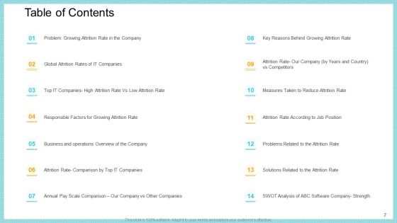 Increase In High Attrition Rate In A Tech Company Ppt PowerPoint Presentation Complete With Slides