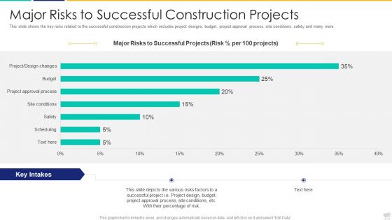 Increase In Obstacles In Building Projects Case Competition Ppt PowerPoint Presentation Complete Deck With Slides