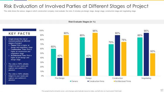 Increase In Obstacles In Building Projects Case Competition Ppt PowerPoint Presentation Complete Deck With Slides