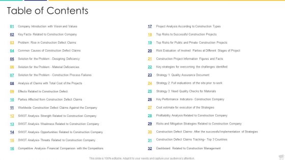 Increase In Obstacles In Building Projects Case Competition Ppt PowerPoint Presentation Complete Deck With Slides
