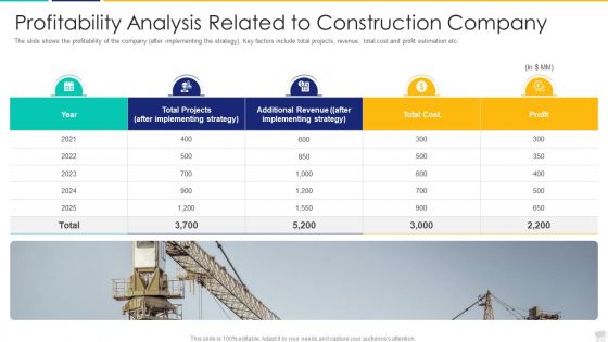 Increase In Obstacles In Building Projects Case Competition Ppt PowerPoint Presentation Complete Deck With Slides