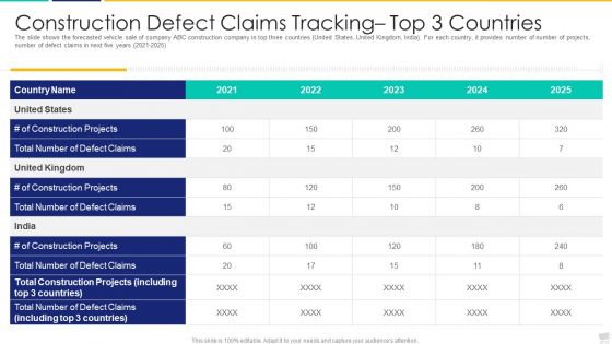 Increase In Obstacles In Building Projects Case Competition Ppt PowerPoint Presentation Complete Deck With Slides