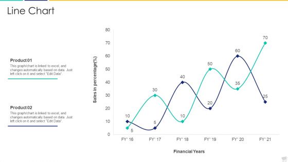 Increase In Obstacles In Building Projects Case Competition Ppt PowerPoint Presentation Complete Deck With Slides