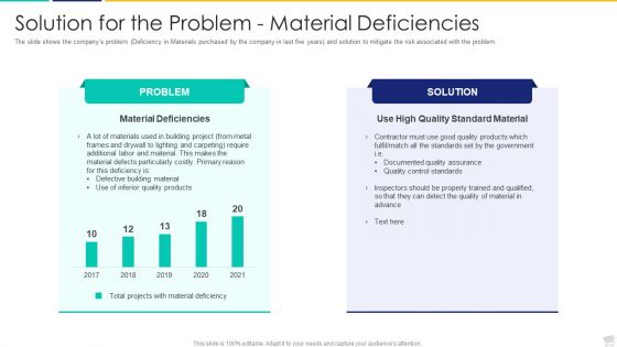 Increase In Obstacles In Building Projects Case Competition Ppt PowerPoint Presentation Complete Deck With Slides