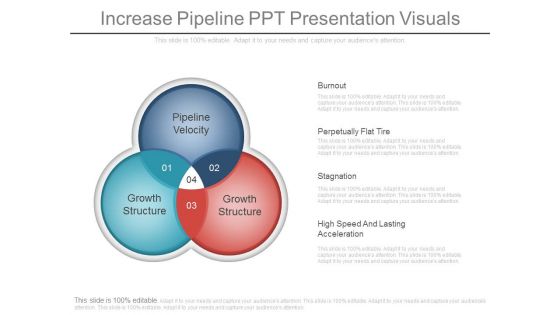 Increase Pipeline Ppt Presentation Visuals