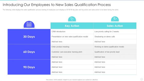 Increase Returns By Examining And Executing New Sales Qualification Procedure Introducing Our Employees To New Guidelines PDF