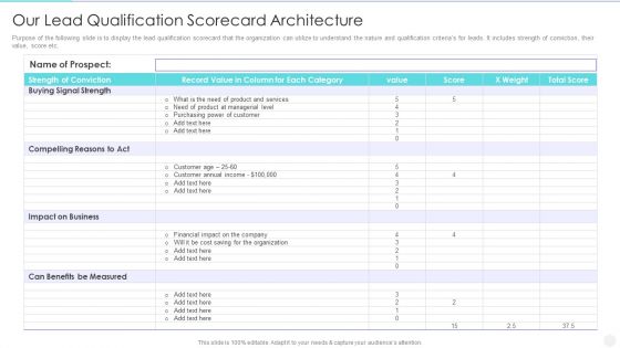 Increase Returns By Examining And Executing New Sales Qualification Procedure Our Lead Qualification Elements PDF