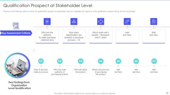 Increase Returns By Examining And Executing New Sales Qualification Procedure Ppt PowerPoint Presentation Complete Deck With Slides