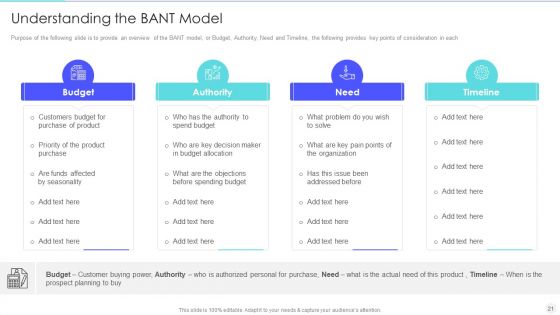 Increase Returns By Examining And Executing New Sales Qualification Procedure Ppt PowerPoint Presentation Complete Deck With Slides