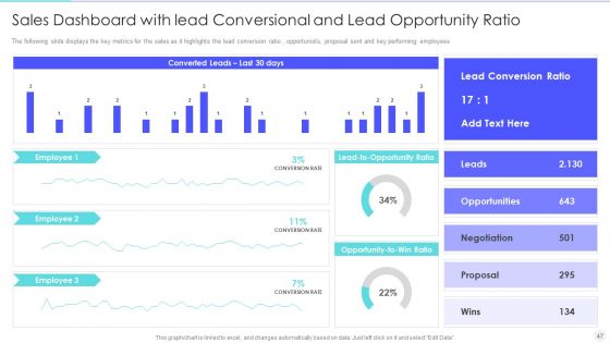 Increase Returns By Examining And Executing New Sales Qualification Procedure Ppt PowerPoint Presentation Complete Deck With Slides