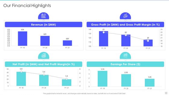 Increase Returns By Examining And Executing New Sales Qualification Procedure Ppt PowerPoint Presentation Complete Deck With Slides