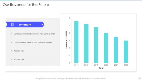 Increase Returns By Examining And Executing New Sales Qualification Procedure Ppt PowerPoint Presentation Complete Deck With Slides