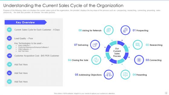 Increase Returns By Examining And Executing New Sales Qualification Procedure Ppt PowerPoint Presentation Complete Deck With Slides