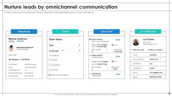 Increase Sales By Lead Generation Nurture Leads By Omnichannel Communication Clipart PDF