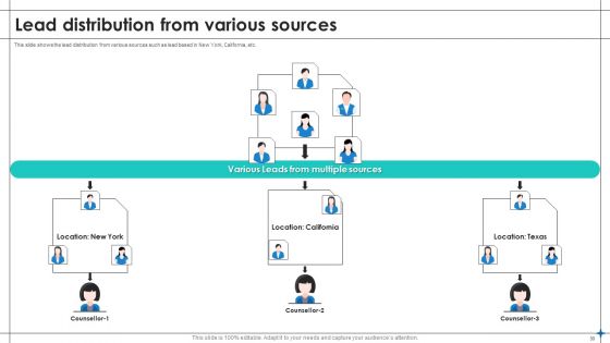 Increase Sales By Lead Generation Ppt PowerPoint Presentation Complete With Slides