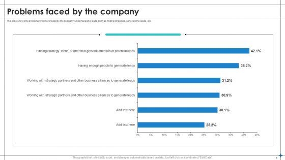 Increase Sales By Lead Generation Ppt PowerPoint Presentation Complete With Slides