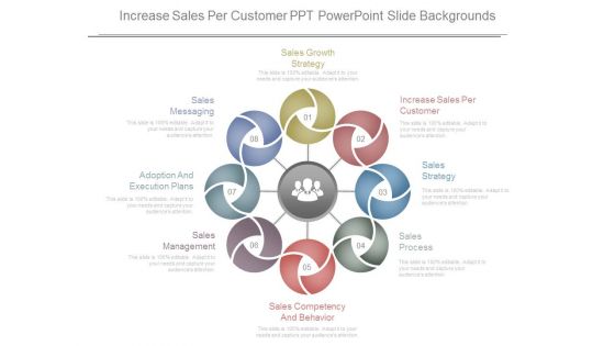 Increase Sales Per Customer Ppt Powerpoint Slide Backgrounds