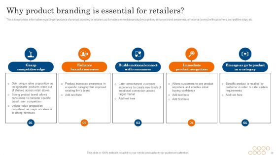 Increasing Brand Awareness Through Corporate Product And Umbrella Branding Ppt PowerPoint Presentation Complete Deck With Slides