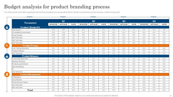 Increasing Brand Awareness Through Corporate Product And Umbrella Branding Ppt PowerPoint Presentation Complete Deck With Slides
