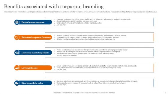 Increasing Brand Awareness Through Corporate Product And Umbrella Branding Ppt PowerPoint Presentation Complete Deck With Slides