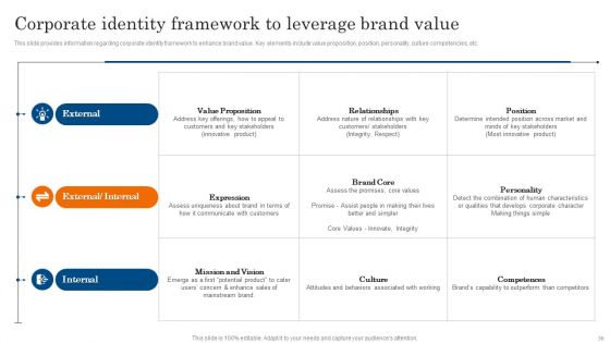 Increasing Brand Awareness Through Corporate Product And Umbrella Branding Ppt PowerPoint Presentation Complete Deck With Slides