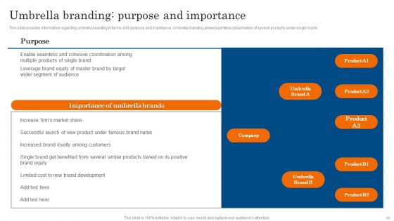 Increasing Brand Awareness Through Corporate Product And Umbrella Branding Ppt PowerPoint Presentation Complete Deck With Slides