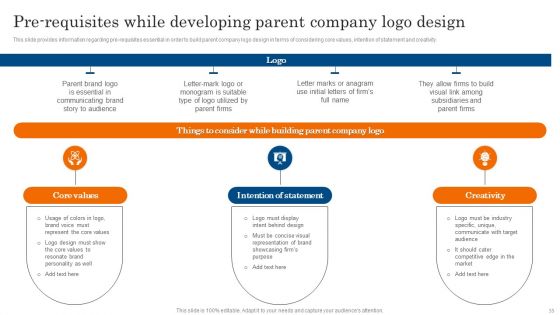 Increasing Brand Awareness Through Corporate Product And Umbrella Branding Ppt PowerPoint Presentation Complete Deck With Slides
