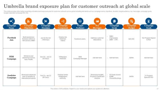 Increasing Brand Awareness Through Corporate Product And Umbrella Branding Ppt PowerPoint Presentation Complete Deck With Slides