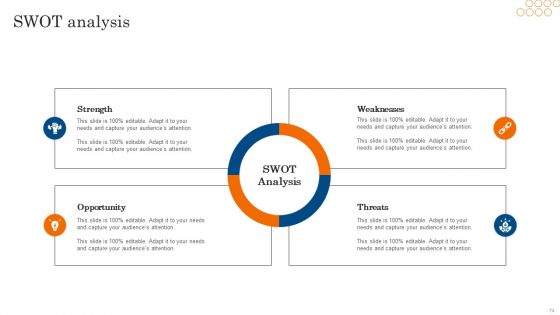 Increasing Brand Awareness Through Corporate Product And Umbrella Branding Ppt PowerPoint Presentation Complete Deck With Slides