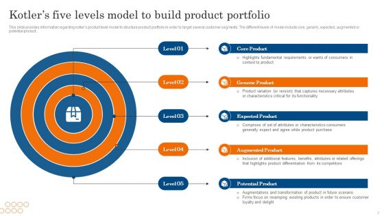 Increasing Brand Awareness Through Corporate Product And Umbrella Branding Ppt PowerPoint Presentation Complete Deck With Slides