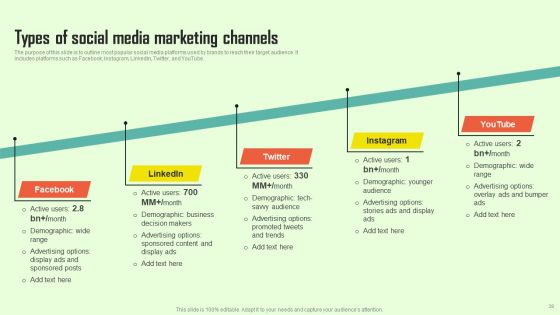 Increasing Consumer Engagement With Database Advertising Ppt PowerPoint Presentation Complete Deck With Slides