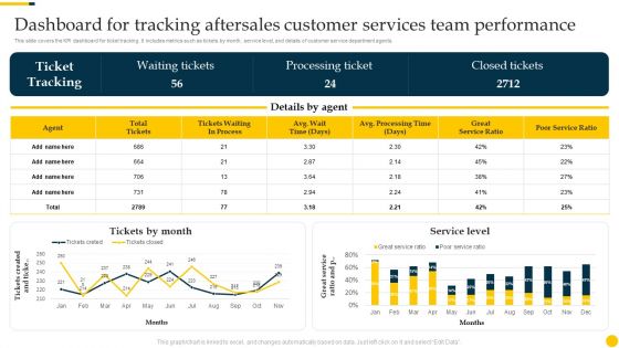 Increasing Customer Dashboard For Tracking Aftersales Customer Services Team Ideas PDF