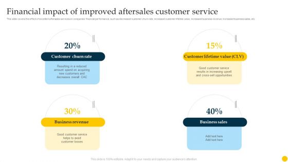 Increasing Customer Financial Impact Of Improved Aftersales Customer Service Background PDF