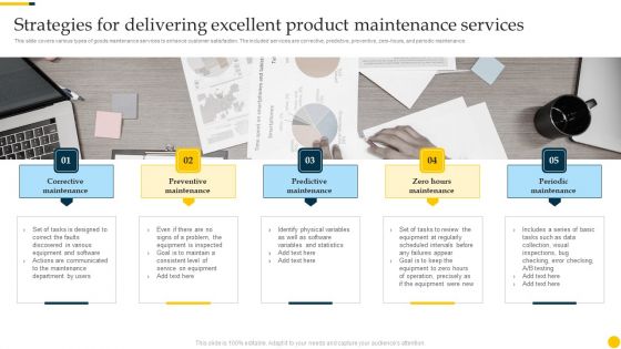 Increasing Customer Strategies For Delivering Excellent Product Maintenance Services Introduction PDF