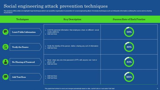 Increasing Information Security Awareness In Company Using Various Techniques Complete Deck