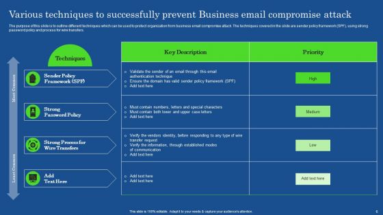 Increasing Information Security Awareness In Company Using Various Techniques Complete Deck