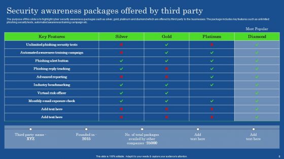 Increasing Information Security Awareness In Company Using Various Techniques Complete Deck