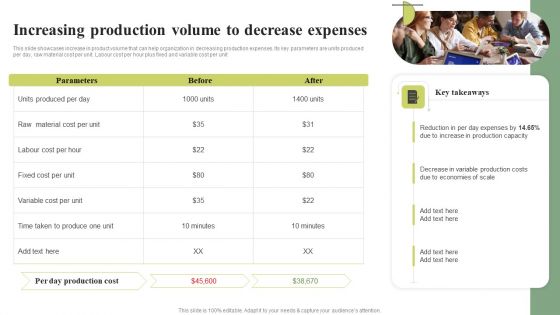 Increasing Production Volume To Decrease Expenses Cost Leadership Differentiation Strategy Demonstration PDF