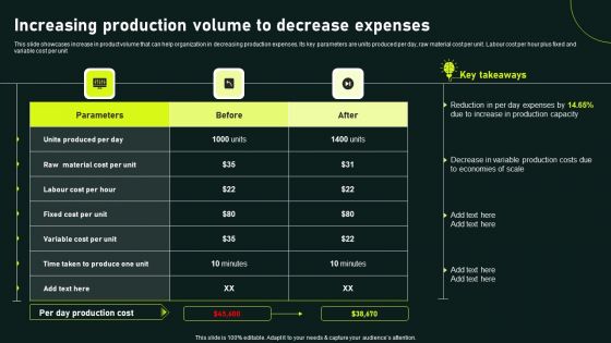 Increasing Production Volume To Decrease Expenses Gaining Competitive Advantage And Capturing Topics PDF
