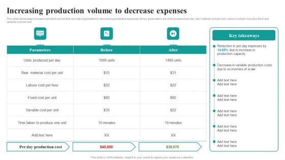 Increasing Production Volume To Decrease Expenses Market Focused Product Launch Strategy Pictures PDF