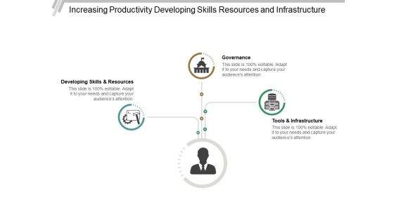 Increasing Productivity Developing Skills Resources And Infrastructure Ppt PowerPoint Presentation Gallery Visuals