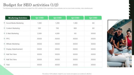 Increasing ROI And Business Performance Using Local Listing And SEO Strateg Budget SEO Rules PDF