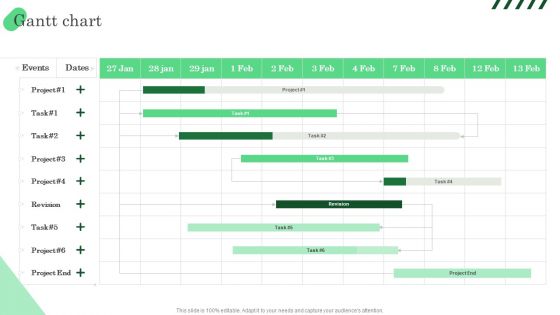 Increasing ROI And Business Performance Using Local Listing And SEO Strategy Gantt Chart Themes PDF