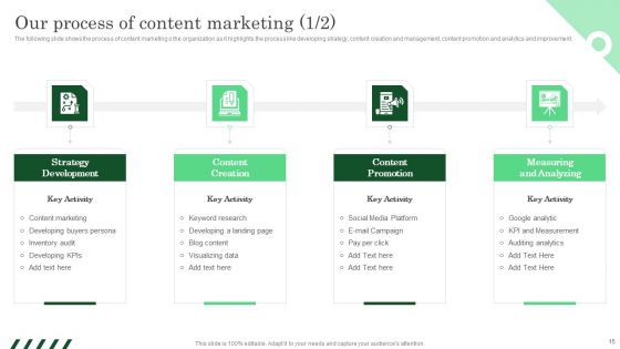 Increasing ROI And Business Performance Using Local Listing And SEO Strategy Ppt PowerPoint Presentation Complete Deck With Slides