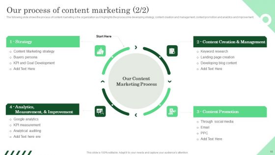 Increasing ROI And Business Performance Using Local Listing And SEO Strategy Ppt PowerPoint Presentation Complete Deck With Slides