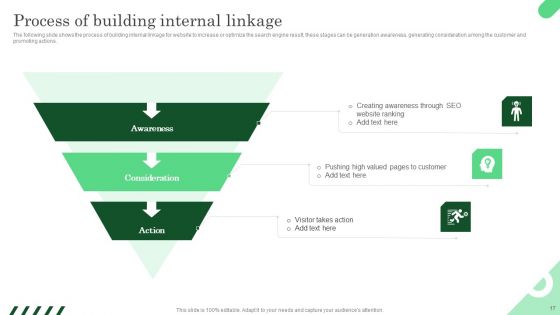 Increasing ROI And Business Performance Using Local Listing And SEO Strategy Ppt PowerPoint Presentation Complete Deck With Slides